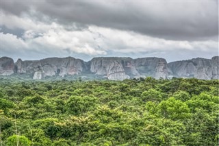 Angola previsão do tempo