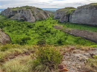 Angola vremenska prognoza