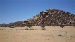 Angola weather forecast