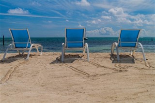 Belize weather forecast