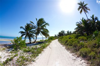 Belize vejrudsigt