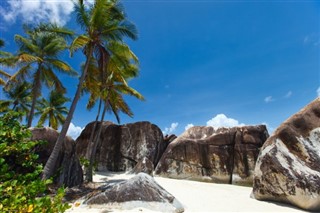 British Virgin Islands předpověď počasí