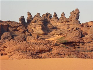 Tchad vejrudsigt