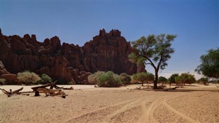 Tchad prévisions météorologiques