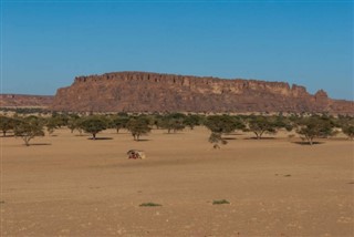 Tchad prévisions météorologiques
