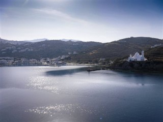 Cocos Adaları hava tahmini