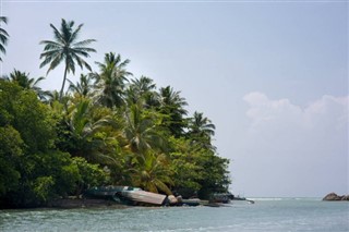 Cocos Adaları hava tahmini