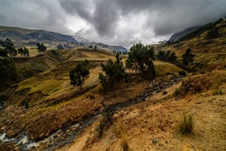 Congo, Republikken vejrudsigt