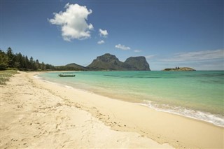 Coral Sea Islands prévisions météorologiques
