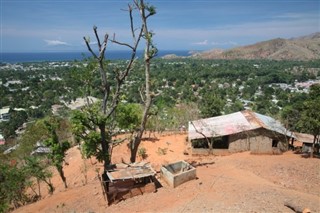 Doğu Timor Hava tahmini