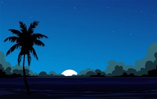 Fiji Hava tahmini