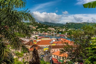 Grenada hava tahmini