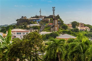 Grenada hava tahmini