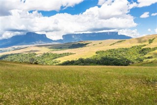 Guyana hava tahmini