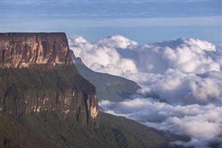 Guyana hava tahmini