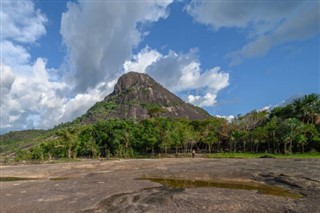 Guyana Hava tahmini