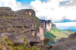 Guyana hava tahmini