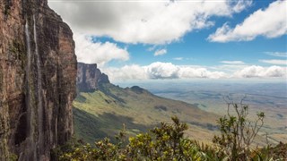 Guyana hava tahmini