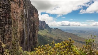 Guyana hava tahmini