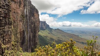 Guyana hava tahmini