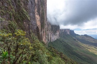 Guyana hava tahmini