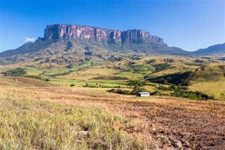 Guyana hava tahmini
