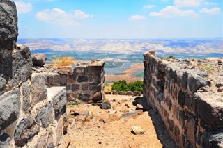 Ürdün hava tahmini
