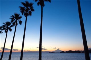 Kiribati vejrudsigt