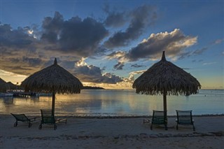 Kiribati vejrudsigt