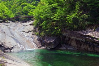 Korea, North vejrudsigt