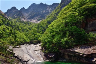 Korea, North vejrudsigt