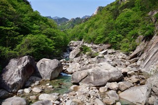 Korea, North vejrudsigt