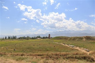 Kırgızistan hava tahmini