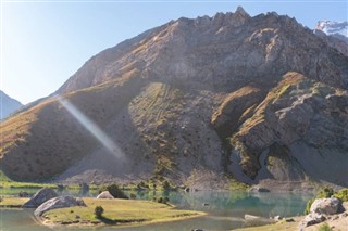 Kırgızistan Hava tahmini