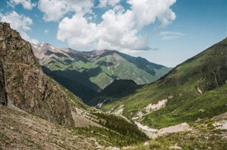 Kyrgyzstan previsioni del tempo