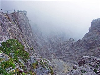 Liechtenstein hava tahmini