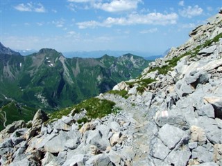 Liechtenstein Hava tahmini