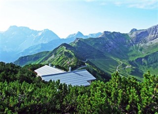 Liechtenstein hava tahmini