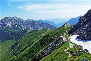 Liechtenstein hava tahmini