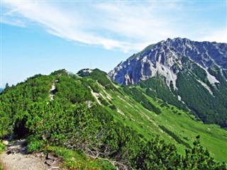 Liechtenstein hava tahmini