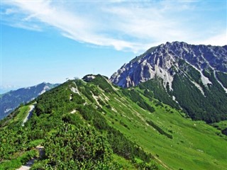 Liechtenstein hava tahmini