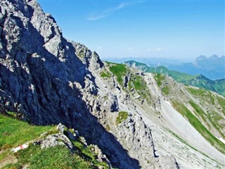 Liechtenstein Hava tahmini