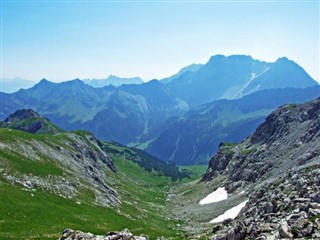 Liechtenstein prévisions météorologiques
