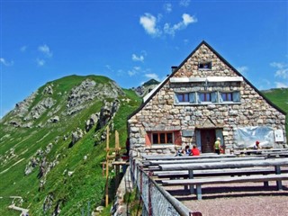Liechtenstein hava tahmini