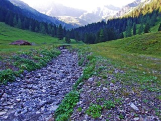 Liechtenstein hava tahmini