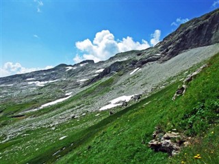 Liechtenstein hava tahmini