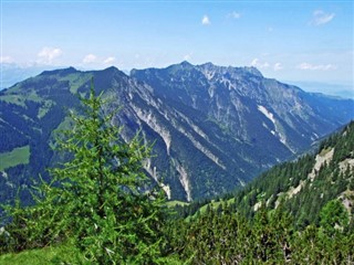 Liechtenstein hava tahmini
