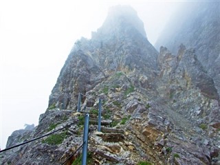 Liechtenstein hava tahmini