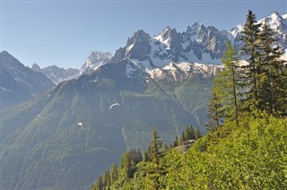 Liechtenstein vejrudsigt
