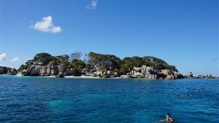 Mayotte vejrudsigt